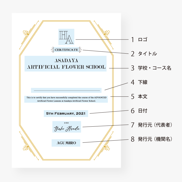 ディプロマデザイン