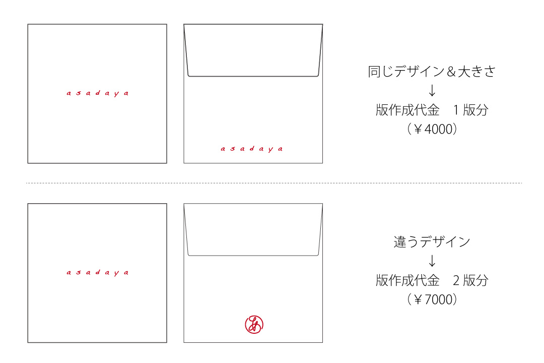 チョコレート正方形カード 封筒セット その他 その他 グリーディング その他 グリーディング カード 封筒セット その他 グリーディング カード 封筒セット 正方形カード 封筒セット 箔押し専門店 あさだ屋