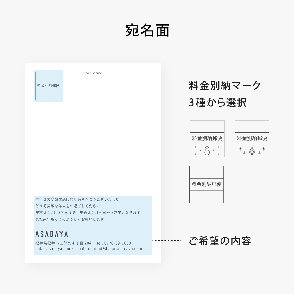 宛名面 全体図